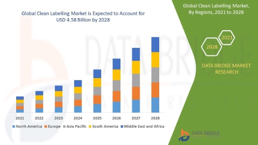 Clean Label Trend and Food Industry Challenges