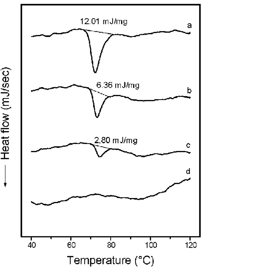 DSC Technique in Starch Analysis