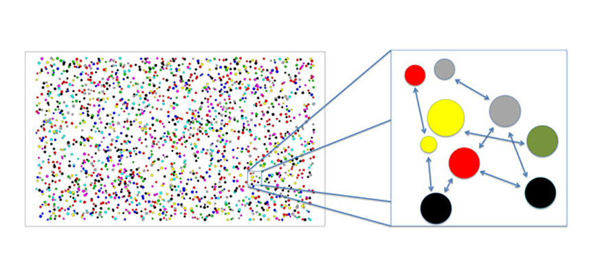 model Agent based model