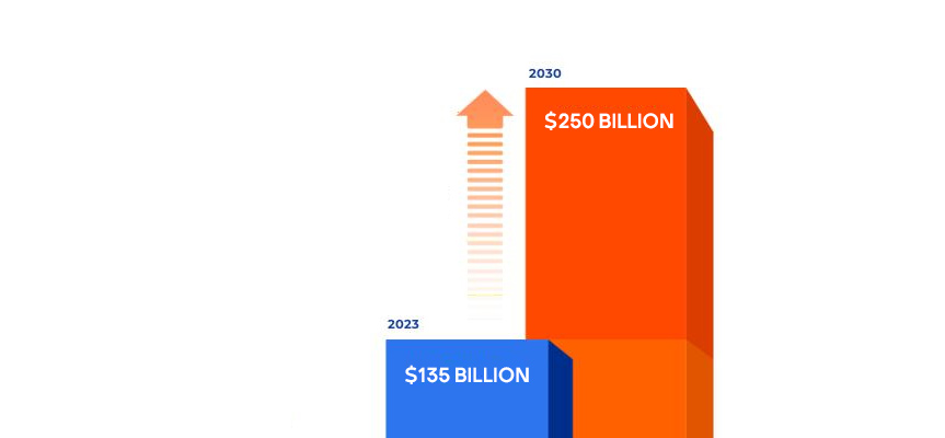 فرصت ‌های صادراتی محصولات ارگانیک ایران Export Opportunities for Iran’s Organic Products