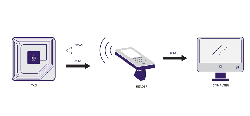 بسته بندی هوشمند در صنعت غذایی چیست؟ What Is Smart Packaging in the Food Industry?